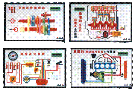 電子電噴自動程控示教板,實驗設備