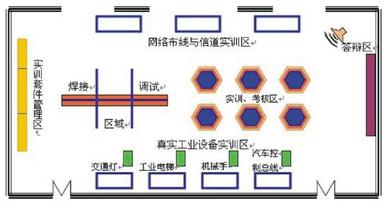 實(shí)驗(yàn)設(shè)備,實(shí)訓(xùn)設(shè)備