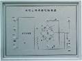 檢測與傳感轉(zhuǎn)換技術(shù)實驗臺,實驗設(shè)備