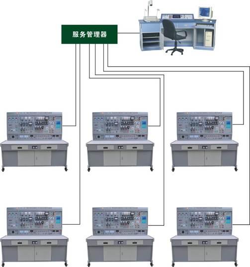 維修電工和技能實訓(xùn)智能考核裝置,實訓(xùn)設(shè)備