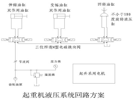 起重機(jī)演示系統(tǒng)、透明液壓傳動(dòng)演示系統(tǒng)