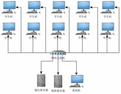 虛擬裝配三維仿真教學(xué)系統(tǒng)