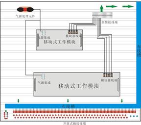 SHYL-DPS01拆裝式自動生產(chǎn)線組裝與調(diào)試實訓(xùn)系統(tǒng)，生產(chǎn)線拆裝與調(diào)試實訓(xùn)裝置