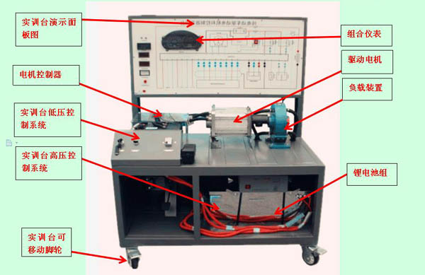 純電動(dòng)汽車驅(qū)動(dòng)系統(tǒng)實(shí)訓(xùn)臺(tái)
