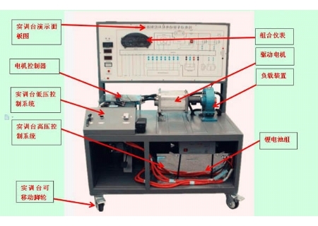 SHYL-QCX25純電動(dòng)汽車驅(qū)動(dòng)系統(tǒng)實(shí)訓(xùn)臺(tái)