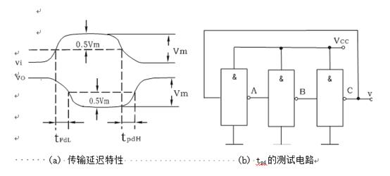 數(shù)字電路實(shí)驗(yàn)箱TTL集成邏輯門的邏輯功能與參數(shù)測(cè)試 