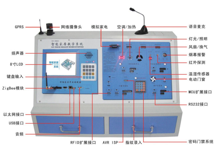 SHYL-BCJJ05型 智能家居實(shí)訓(xùn)系統(tǒng)（柜式）