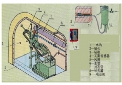 YLMAT-13煤礦井下探放水作業(yè)人員實(shí)操裝置