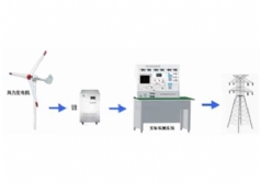 SHYL-YF19 1KW永磁風力發(fā)電機并網(wǎng)實驗系統(tǒng)